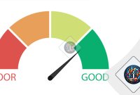 645 Credit Score