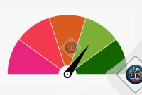 770 credit score