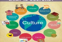 The impact of globalization on modern cultural identities