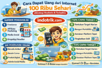 Cara Dapat Uang dari Internet 100 Ribu