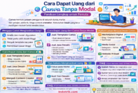 Dapat Uang dari Canva