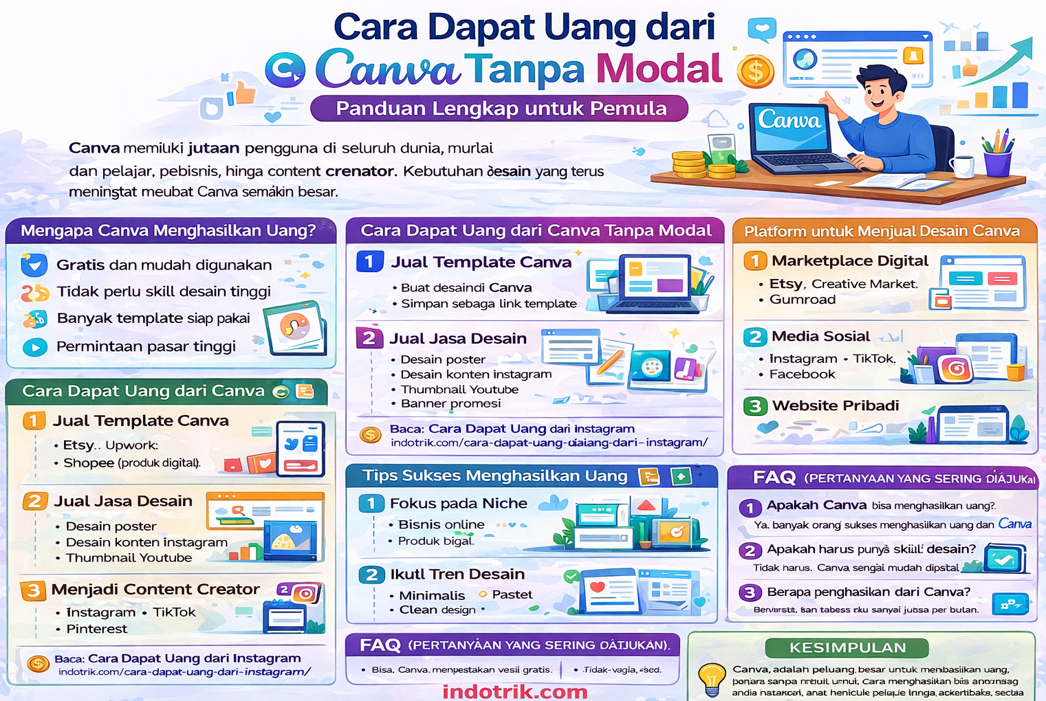 Dapat Uang dari Canva