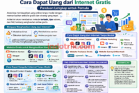 menghasilkan uang online