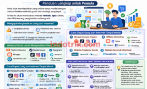 menghasilkan uang online